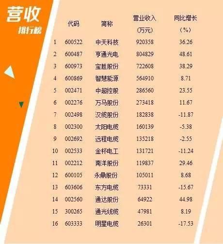 中国·Bb艾弗森(ballbet贝博)有限公司-官方网站