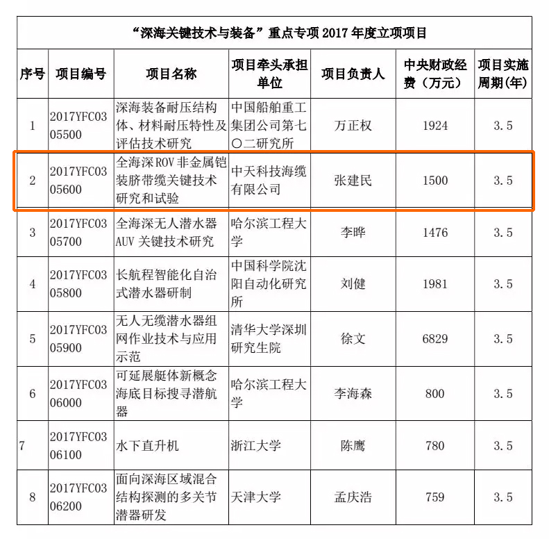中国·Bb艾弗森(ballbet贝博)有限公司-官方网站