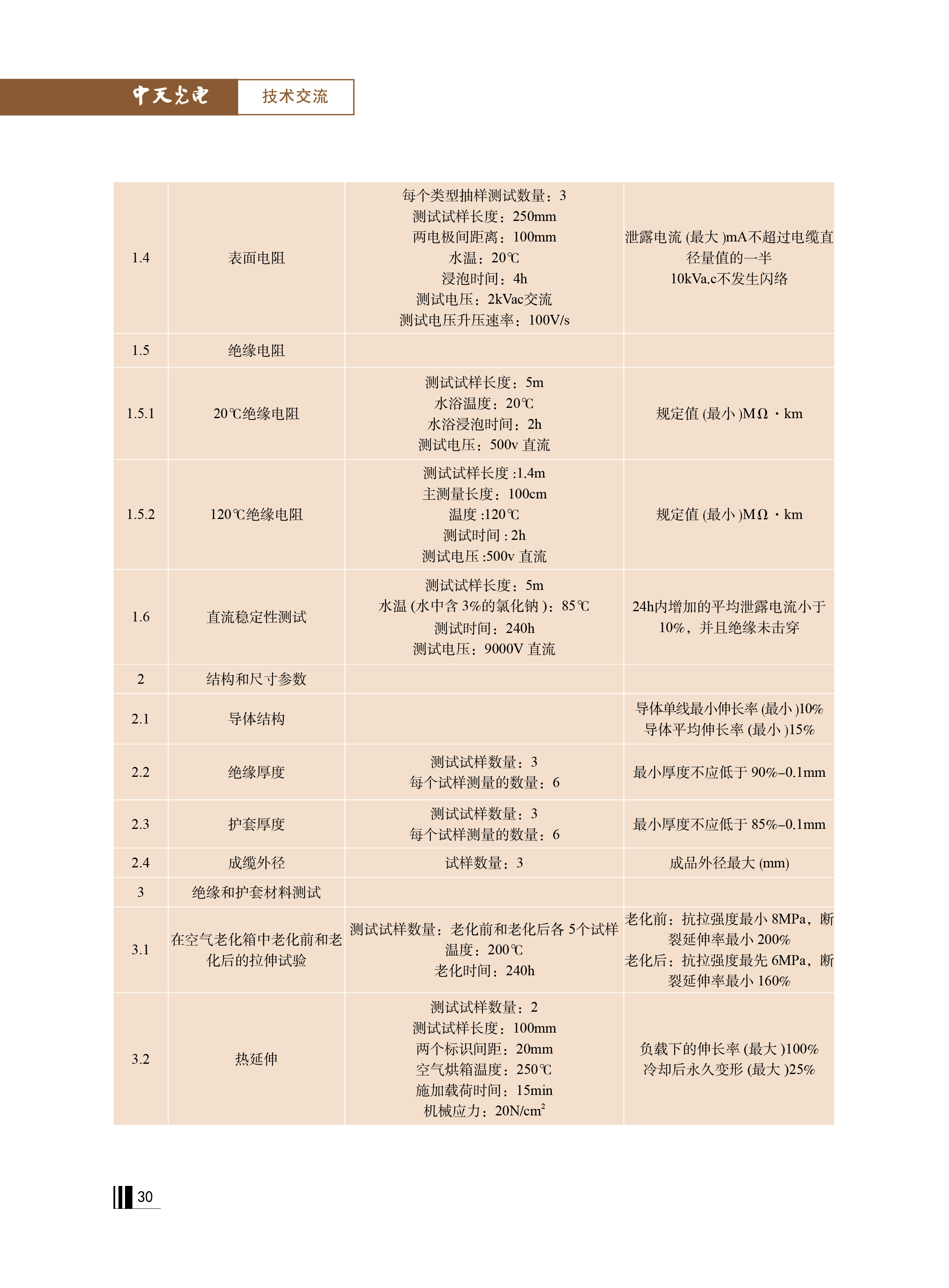 中国·Bb艾弗森(ballbet贝博)有限公司-官方网站