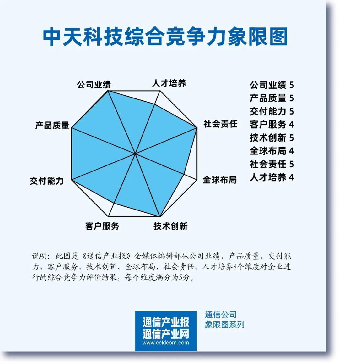 中国·Bb艾弗森(ballbet贝博)有限公司-官方网站