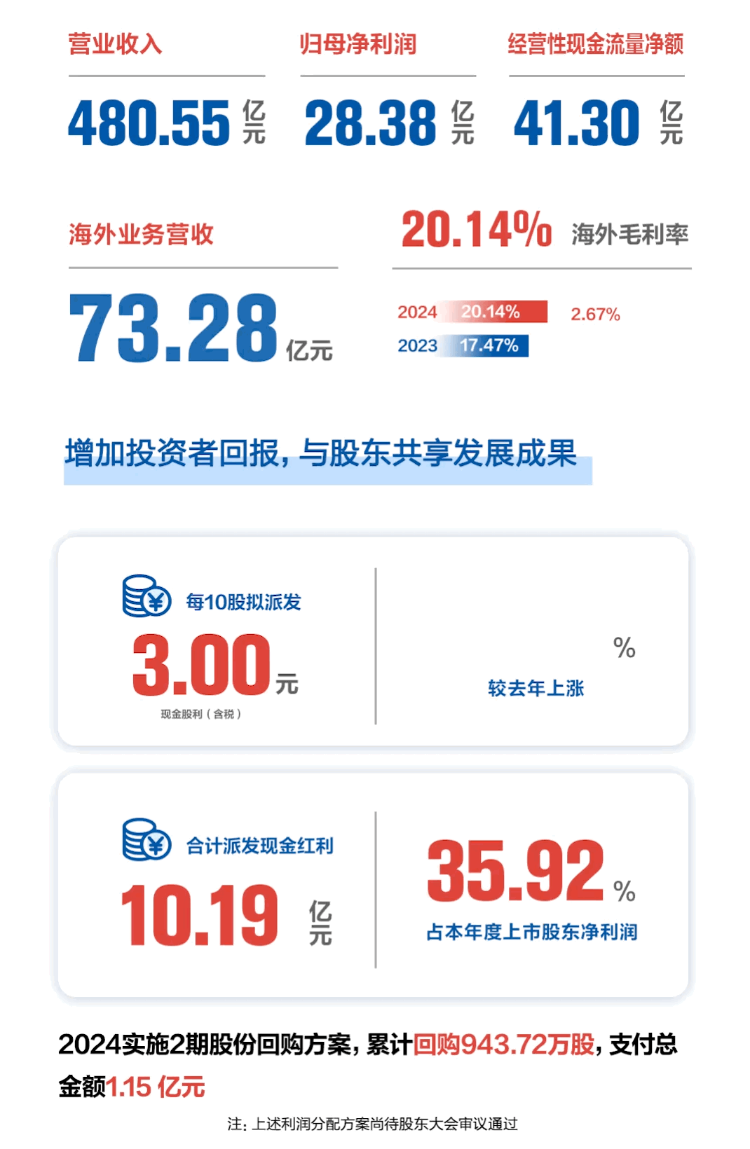 中国·Bb艾弗森(ballbet贝博)有限公司-官方网站