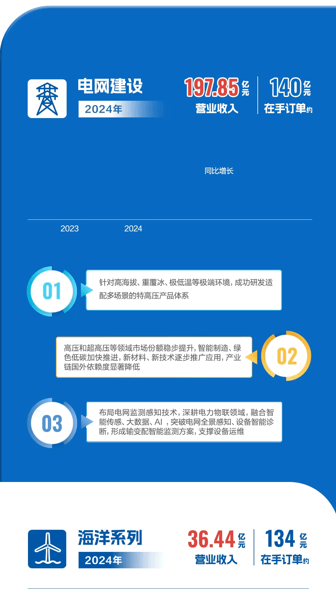 中国·Bb艾弗森(ballbet贝博)有限公司-官方网站