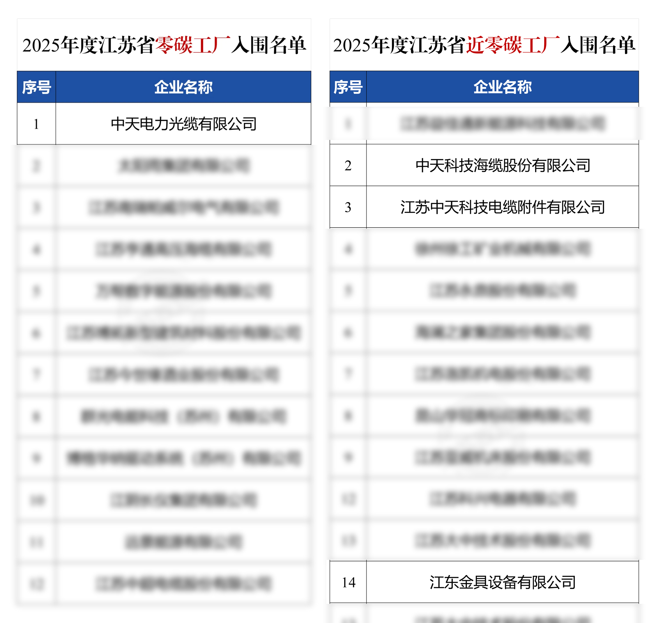 中国·Bb艾弗森(ballbet贝博)有限公司-官方网站