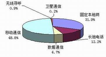 中国·Bb艾弗森(ballbet贝博)有限公司-官方网站