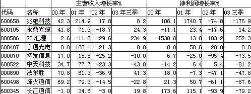 中国·Bb艾弗森(ballbet贝博)有限公司-官方网站