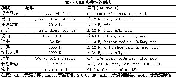 中国·Bb艾弗森(ballbet贝博)有限公司-官方网站