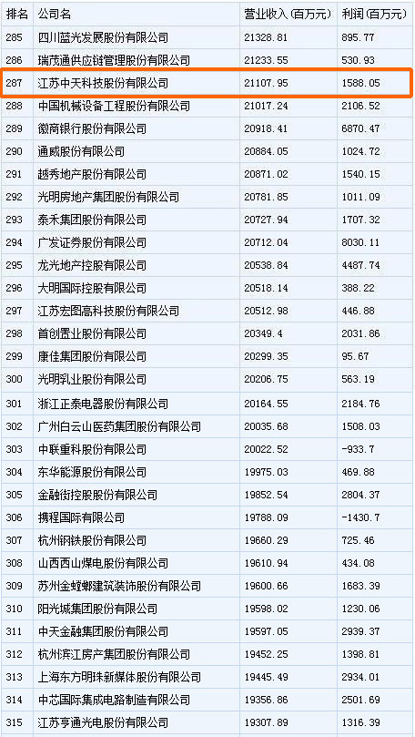 中国·Bb艾弗森(ballbet贝博)有限公司-官方网站