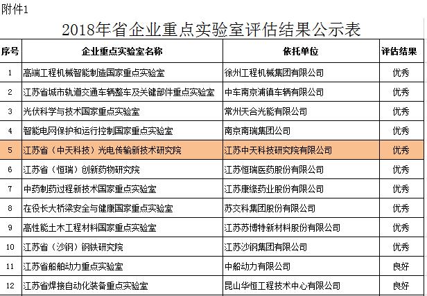 中国·Bb艾弗森(ballbet贝博)有限公司-官方网站