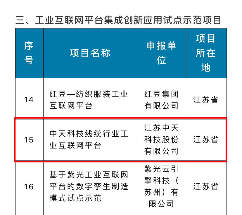 中国·Bb艾弗森(ballbet贝博)有限公司-官方网站