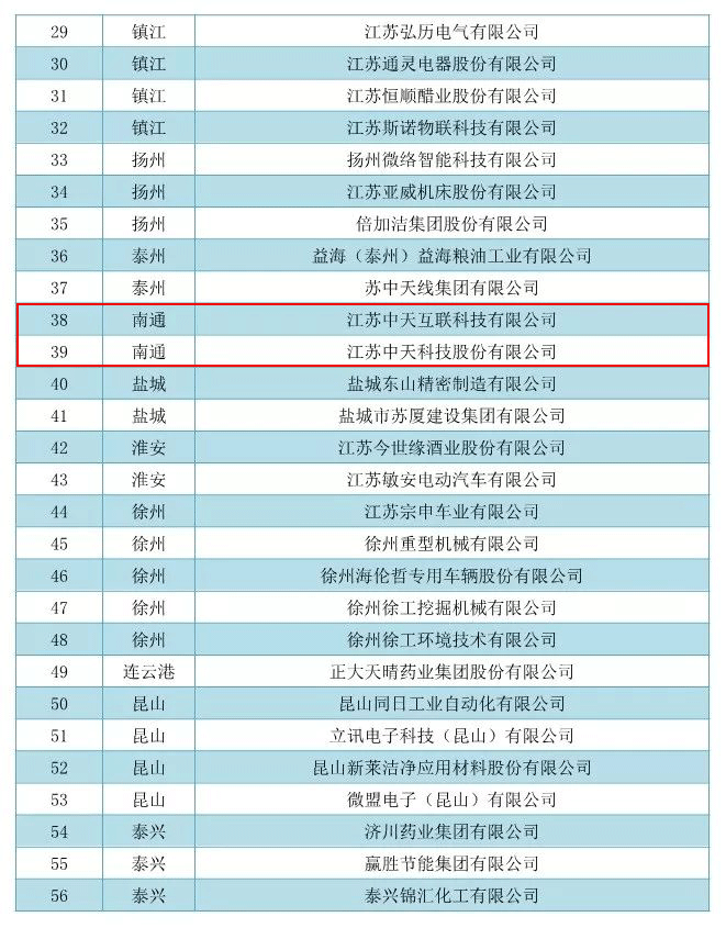 中国·Bb艾弗森(ballbet贝博)有限公司-官方网站