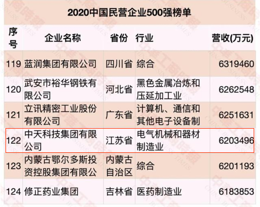 中国·Bb艾弗森(ballbet贝博)有限公司-官方网站