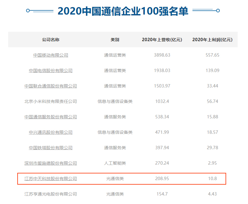 中国·Bb艾弗森(ballbet贝博)有限公司-官方网站