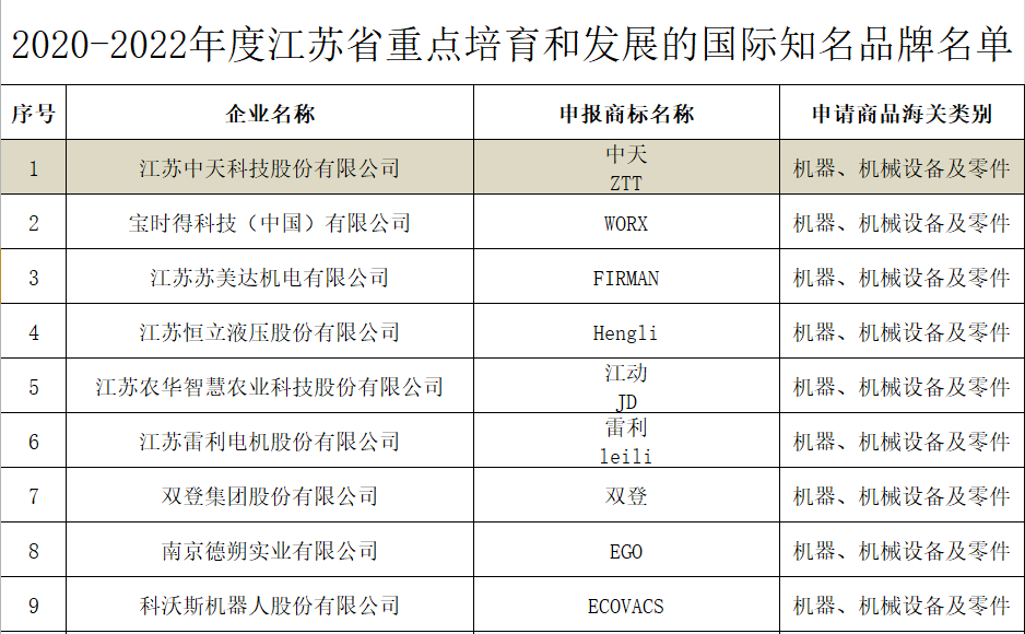 中国·Bb艾弗森(ballbet贝博)有限公司-官方网站
