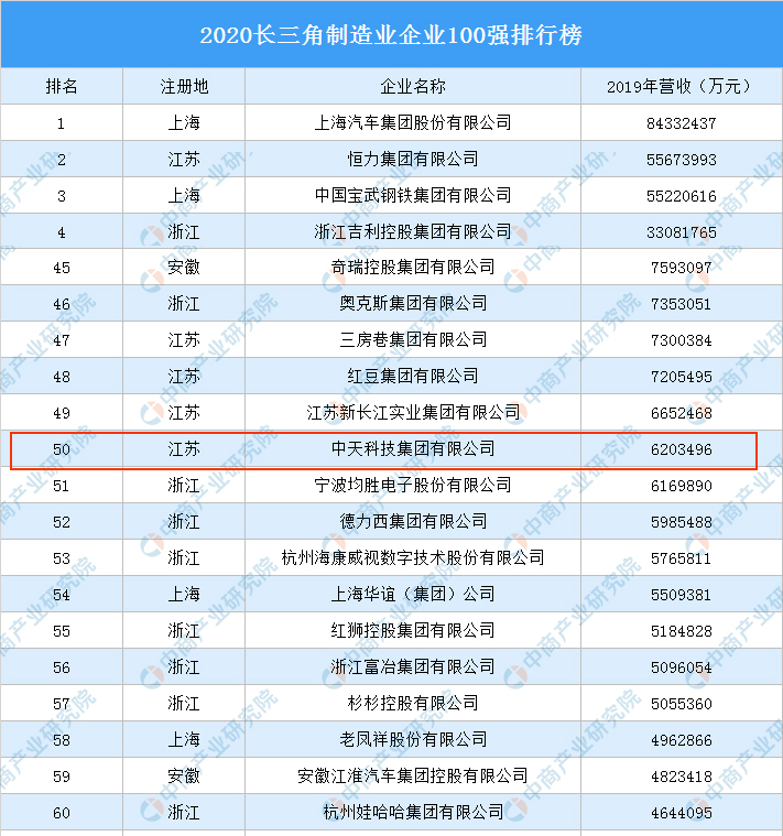 中国·Bb艾弗森(ballbet贝博)有限公司-官方网站