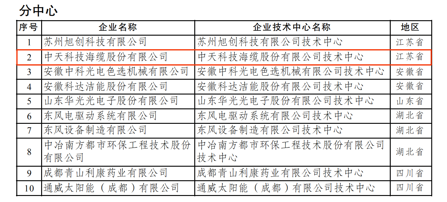 中国·Bb艾弗森(ballbet贝博)有限公司-官方网站
