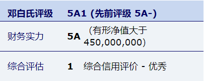 中国·Bb艾弗森(ballbet贝博)有限公司-官方网站